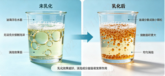 乳化劑的作用