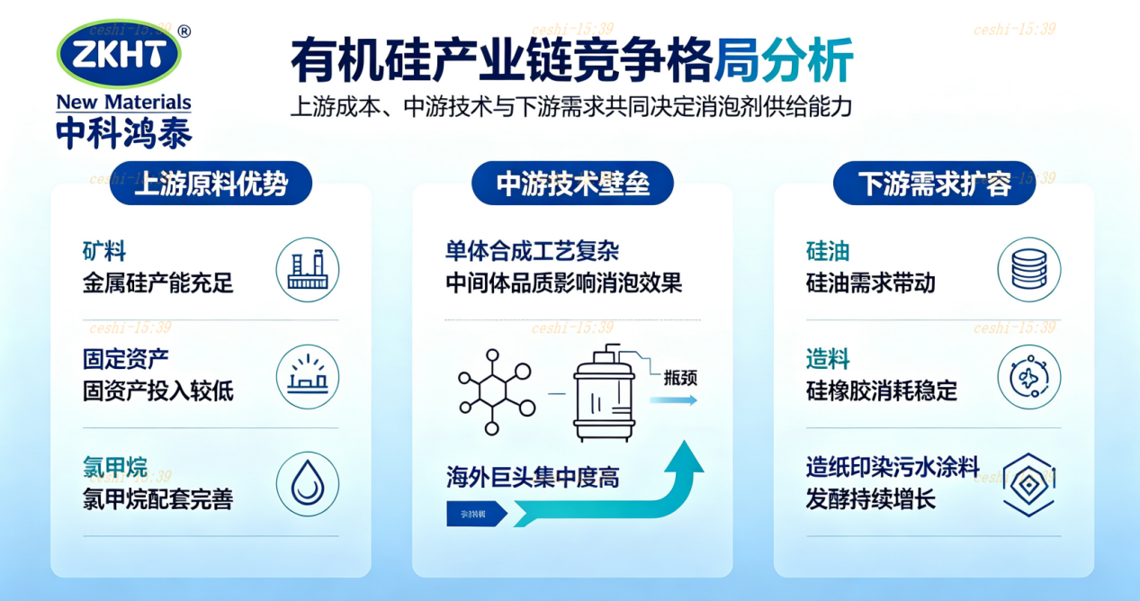 有機硅產業鏈競爭格局分析圖