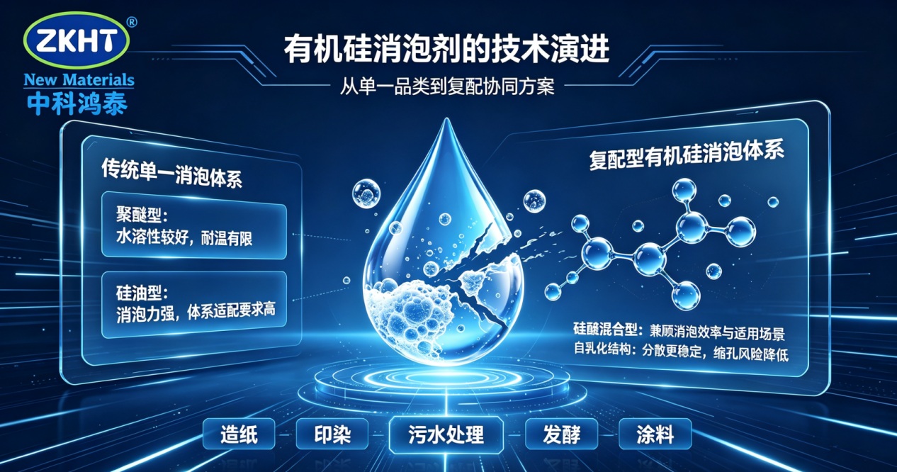 有機(jī)硅消泡劑的技術(shù)演進(jìn)圖