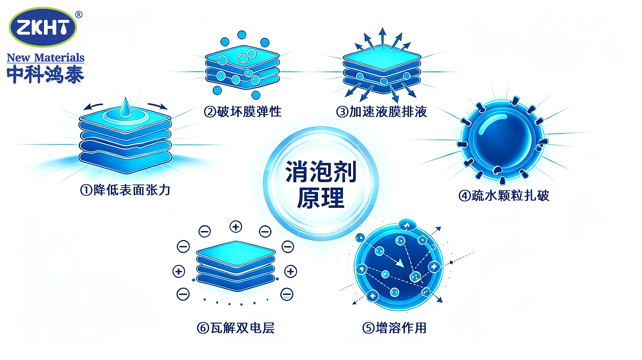 消泡劑原理_消泡劑