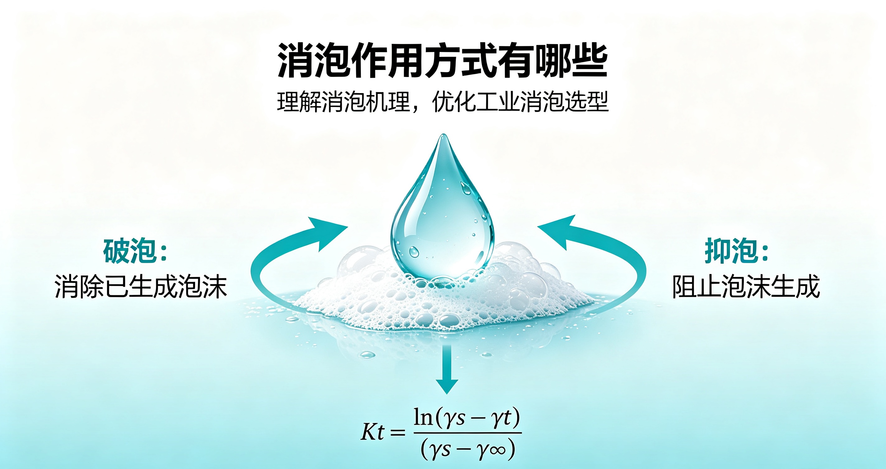 對消泡作用的動力學研究